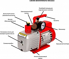 Схема двухступенчатого вакуумного насоса Voll V-Vac 1.8